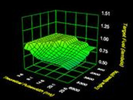 DizzyBurb Add-on for Focus ST Flash Tune